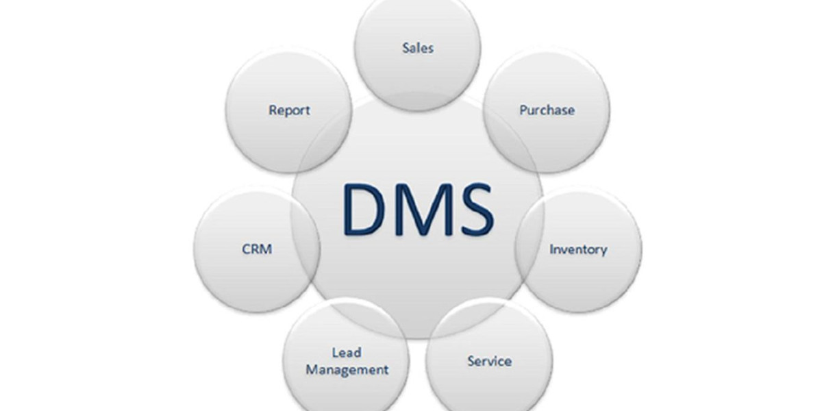 Dealer Management System Market Size, Historical Growth, Analysis, Opportunities and Forecast To 2032
