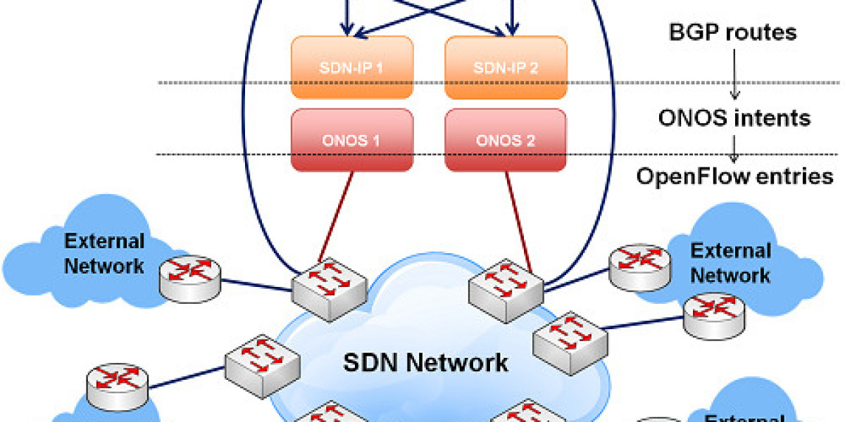 Software Defined Networking (SDN) Market Size, Share, Trend And Growth Report, 2032