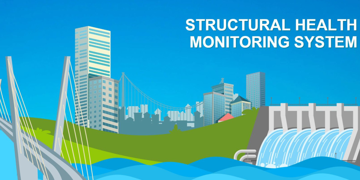 Structural Health Monitoring Market Share Growing Rapidly with Recent Trends and Outlook 2032