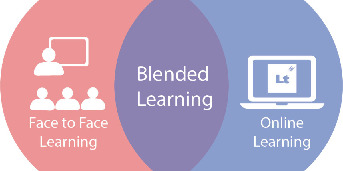 Blended Learning Market Size- Industry Share, Growth, Trends and Forecast 2032