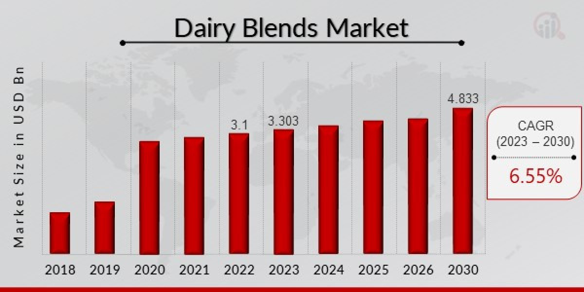 Dairy Blends Market Insights, Detailed Summary, Present Industry Size and Future Growth Prospects to 2030