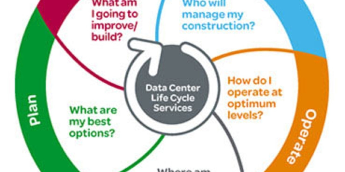 Data Center Life Cycle Services Market Insights Top Vendors, Outlook, Drivers & Forecast To 2030