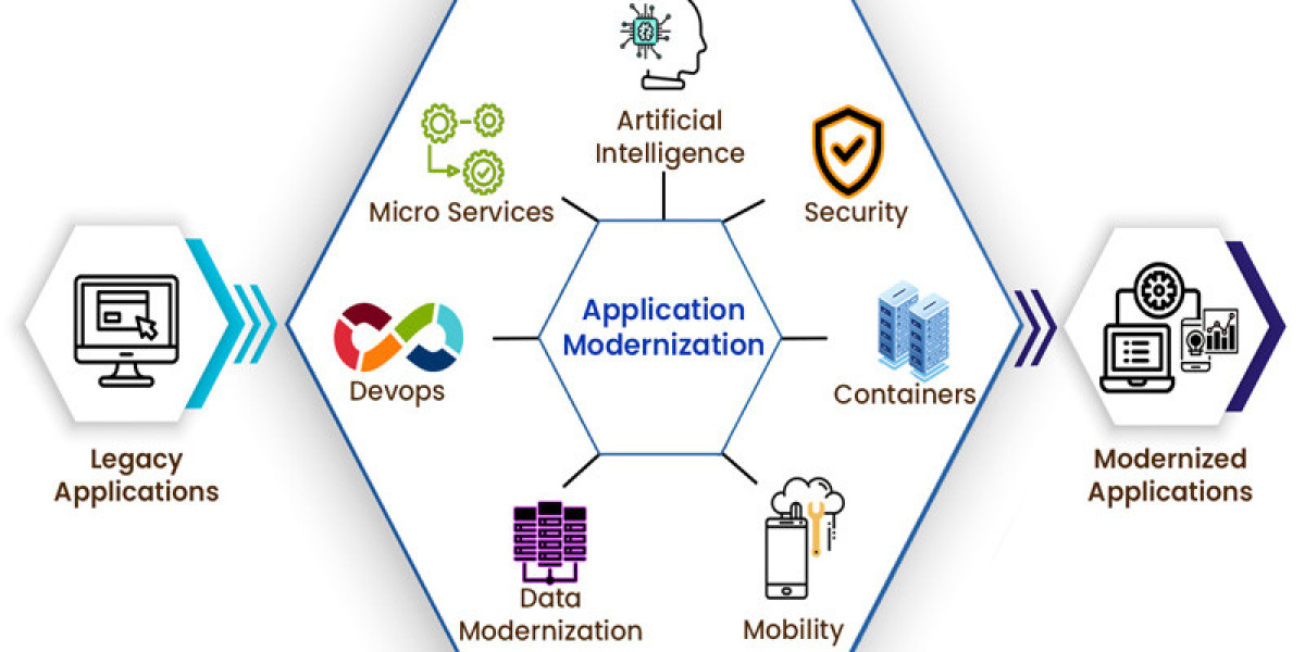 Application Modernization Services Market Growing Geriatric Population to Boost Growth 2032