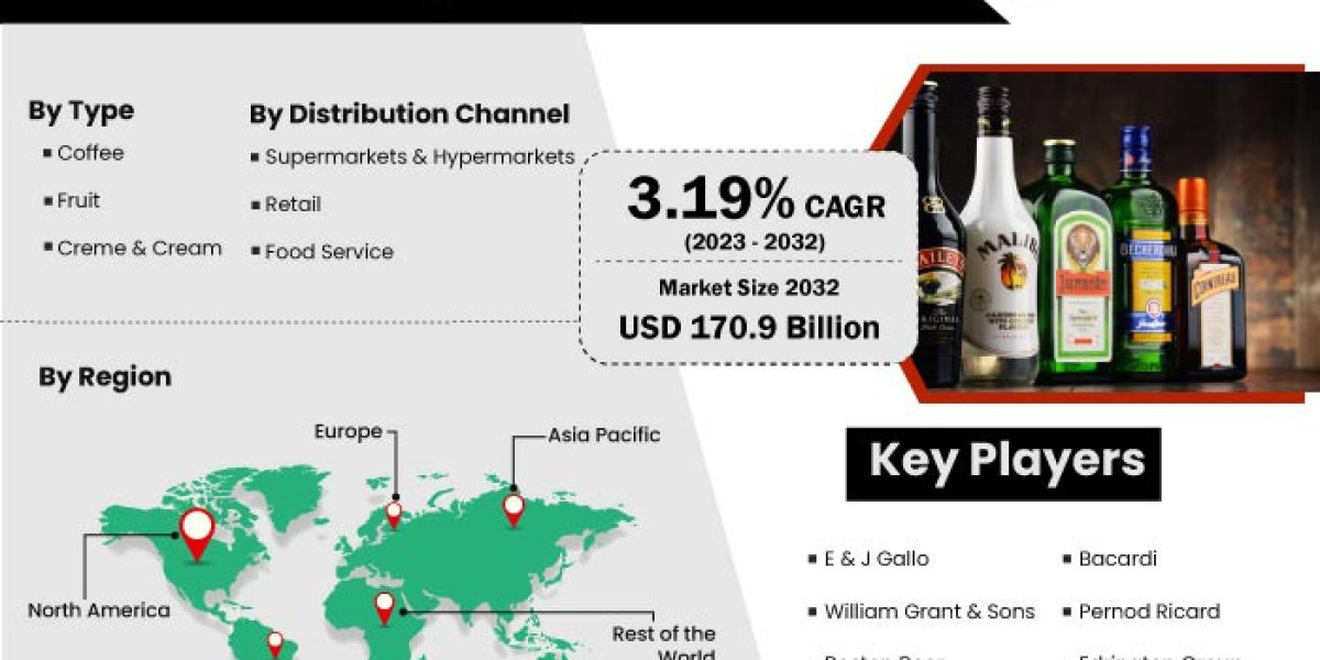 Liqueur Market Gross Margin by Profit Ratio of Region, and Forecast 2032