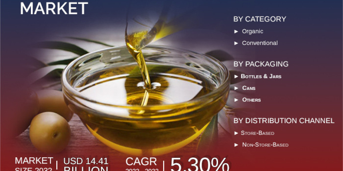 Extra Virgin Olive Oil Market Insights: Growth, Key Players, Demand, and Forecast 2030