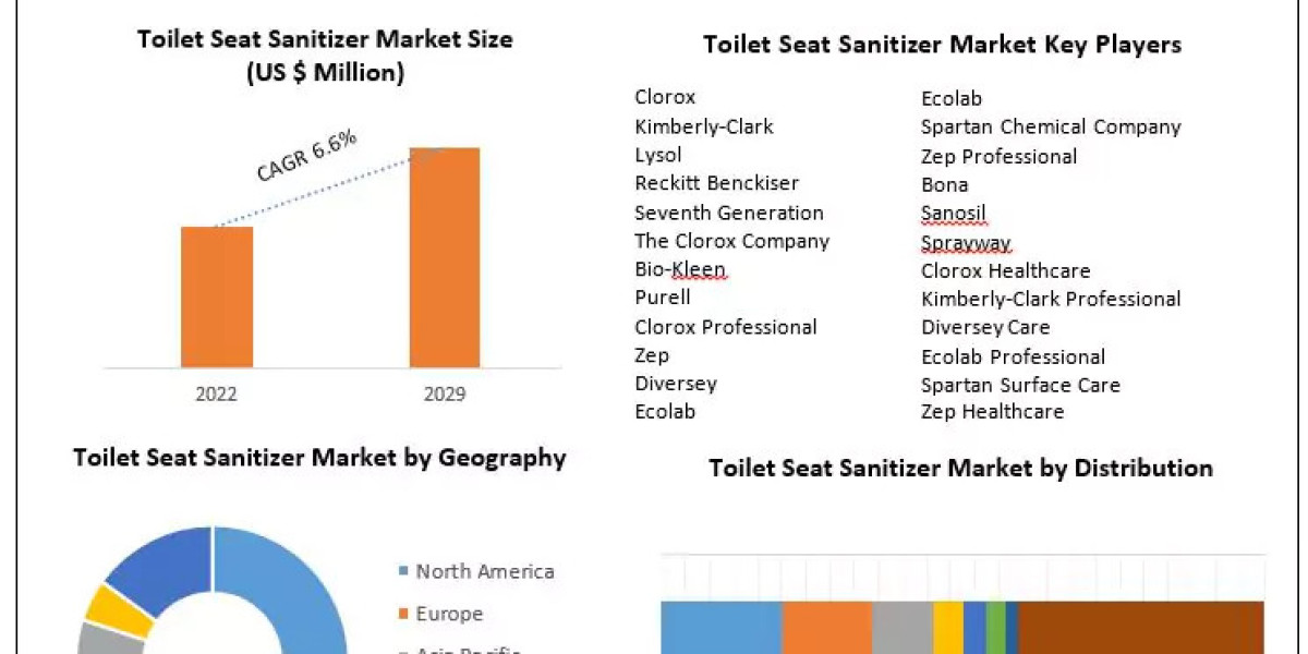 Toilet Seat Sanitizer Market Size to Expand Significantly by the End of 2029
