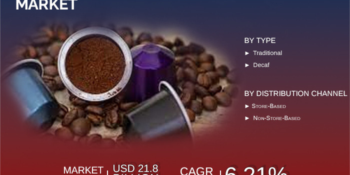 Europe Coffee Pods and Capsules Market Research Revealing The Growth Rate And Business Opportunities To 2030