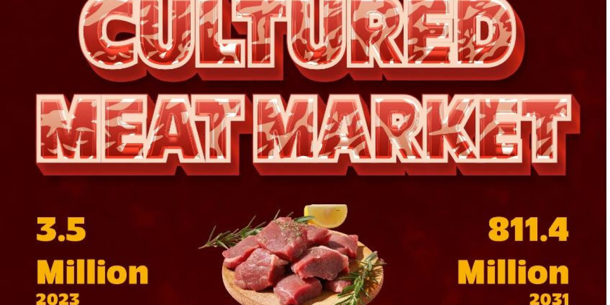 Cultured Meat Market Investment Opportunities, Share and Trend Analysis Report