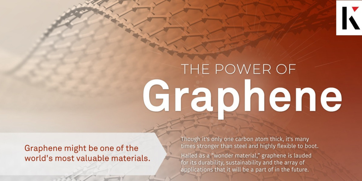 Unveiling the USD2,585.2 Million Graphene Market: Size, Share, and Growth