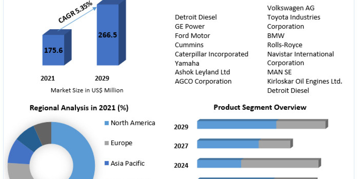 Internal Combustion Engine (ICE) Market Size, Growth Trends, Revenue, Future Plans and Forecast 2029