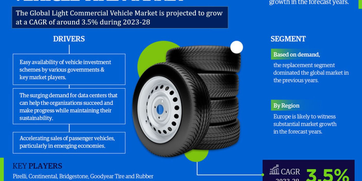 Global Light Commercial Vehicle Tire Market Trend, Size, Share, Trends, Growth, Report and Forecast 2023-2028