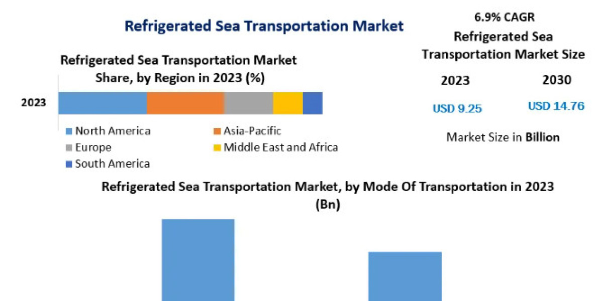 Refrigerated Sea Transportation Market Set to Witness Explosive Growth by 2030