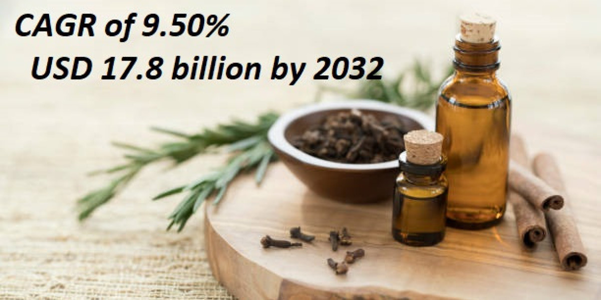 Europe Essential Oil & Aromatherapy Market, Portfolio, Top Competitor, Regional Growth, Share| Forecast