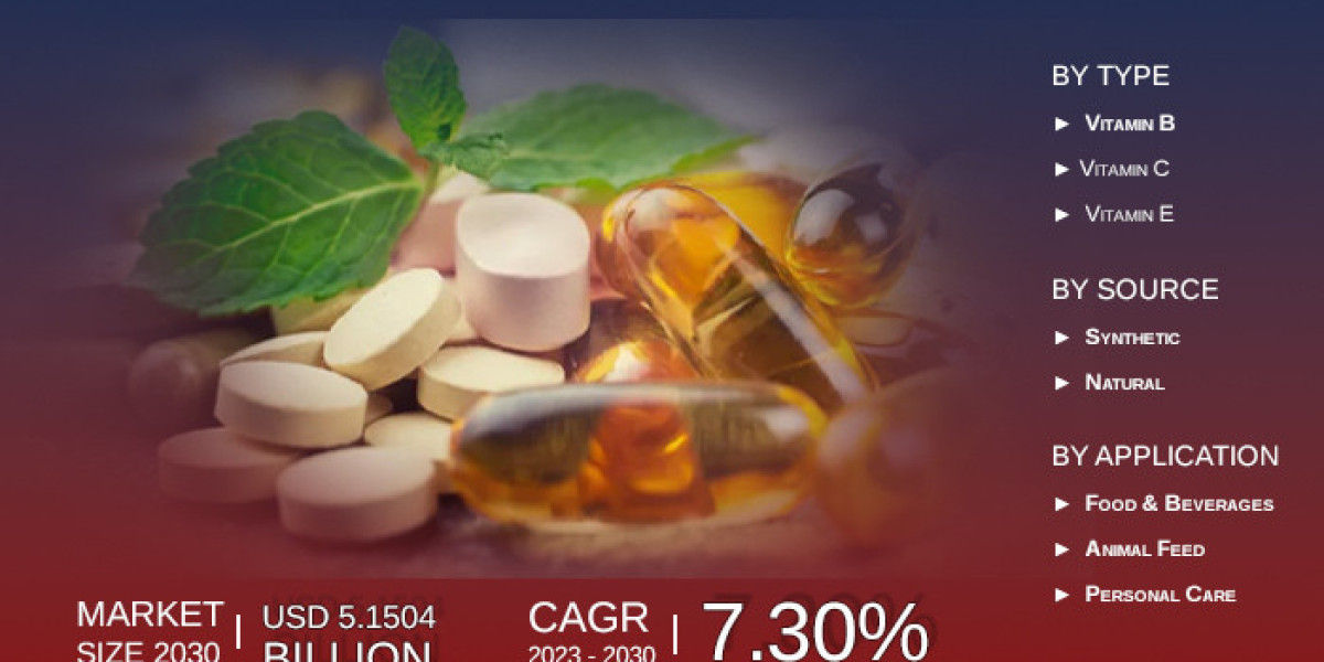 Canada Vitamins Market to See Massive Growth by 2030