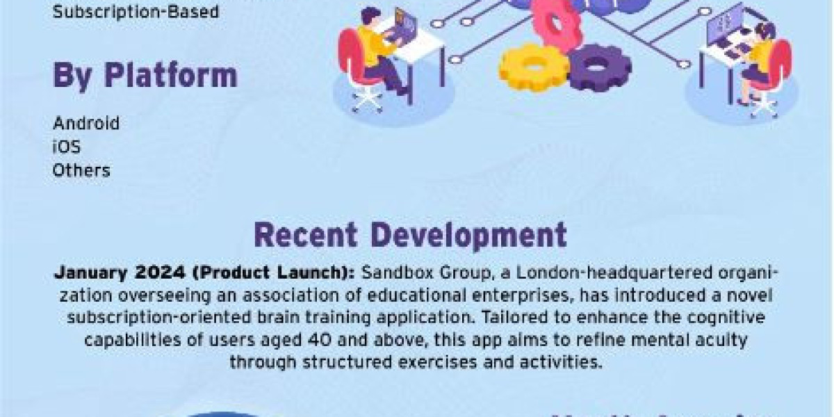 Brain Training Apps Market Size Worth $25.68 Billion Globally by 2031 at a CAGR of 24.38%