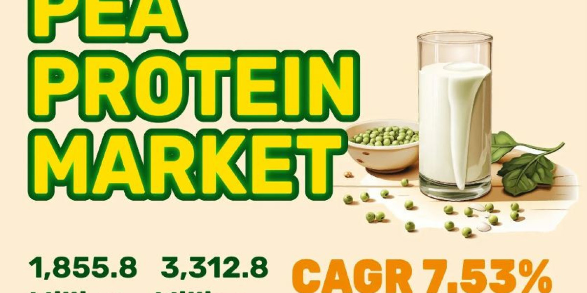 Pea Protein Market Global Industry Size 2031 Forecast | Cargill Inc, ETprotein, Ingredion, Sun Nutrafoods