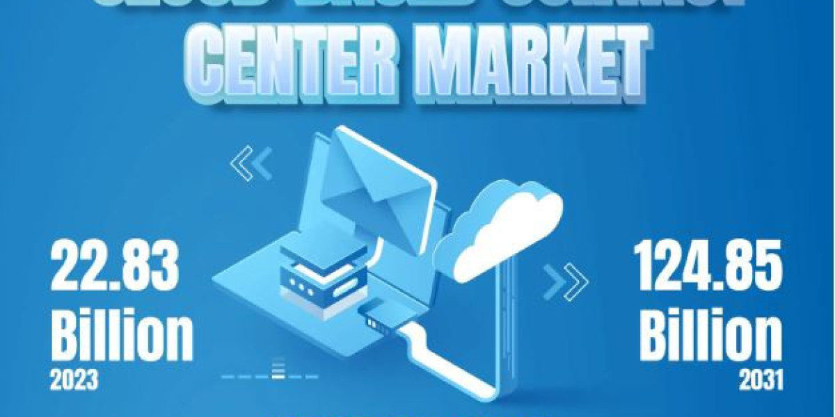Cloud-based Contact Center Market Size a Global Perspective on Growth and Development 2024 – 2031