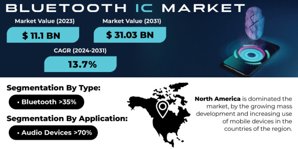 Bluetooth IC Market Size, Share & Trends Analysis 2024-2031