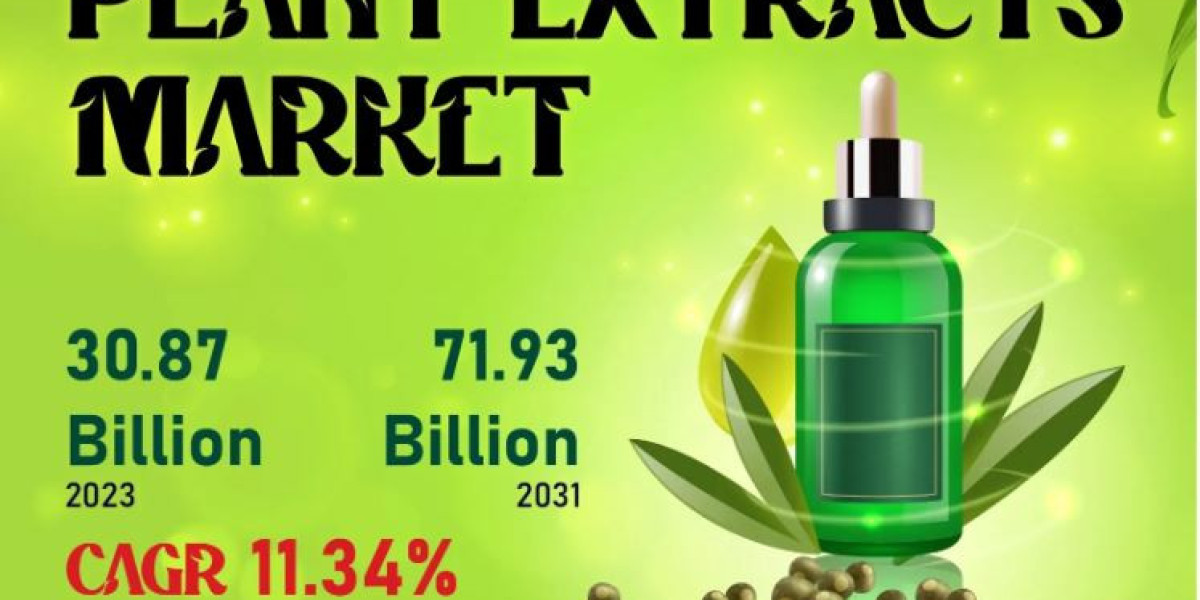 Plant Extracts Market Global Industry Analysis | ADM, Carbery, Esperis S.p.a.