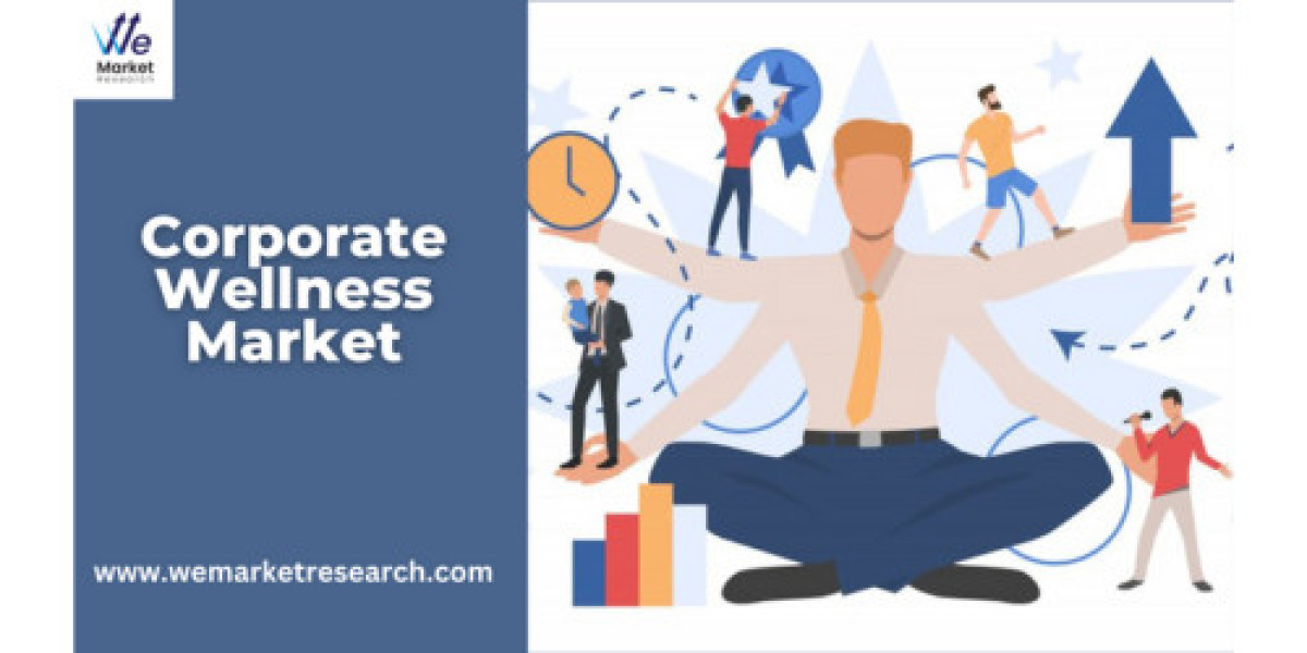 Corporate Wellness Market Report Includes Dynamics, Products, and Application 2024 – 2033