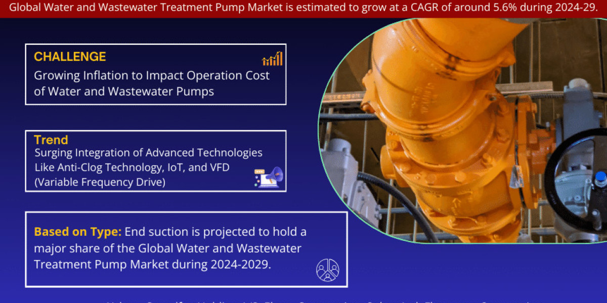 Water and Wastewater Treatment Pump Market Growth, Trends, Revenue, Size, Future Plans and Forecast 2029