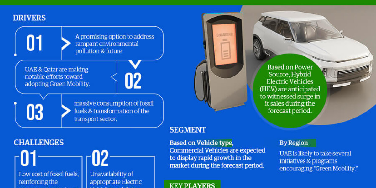 GCC Electric Vehicle Market Trend, Size, Share, Trends, Growth, Report and Forecast 2023-2028