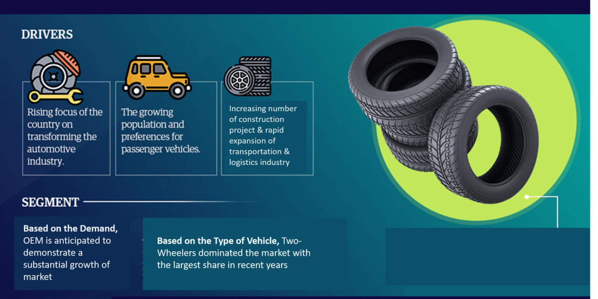 South Africa Tire Market Business Strategies and Massive Demand by 2028 Market Share | Revenue and Forecast