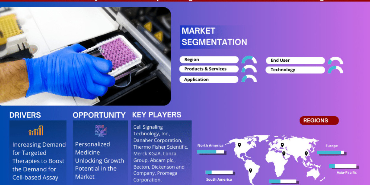 Cell-based Assay Market Research Report: Industry Analysis and Forecast to 2029