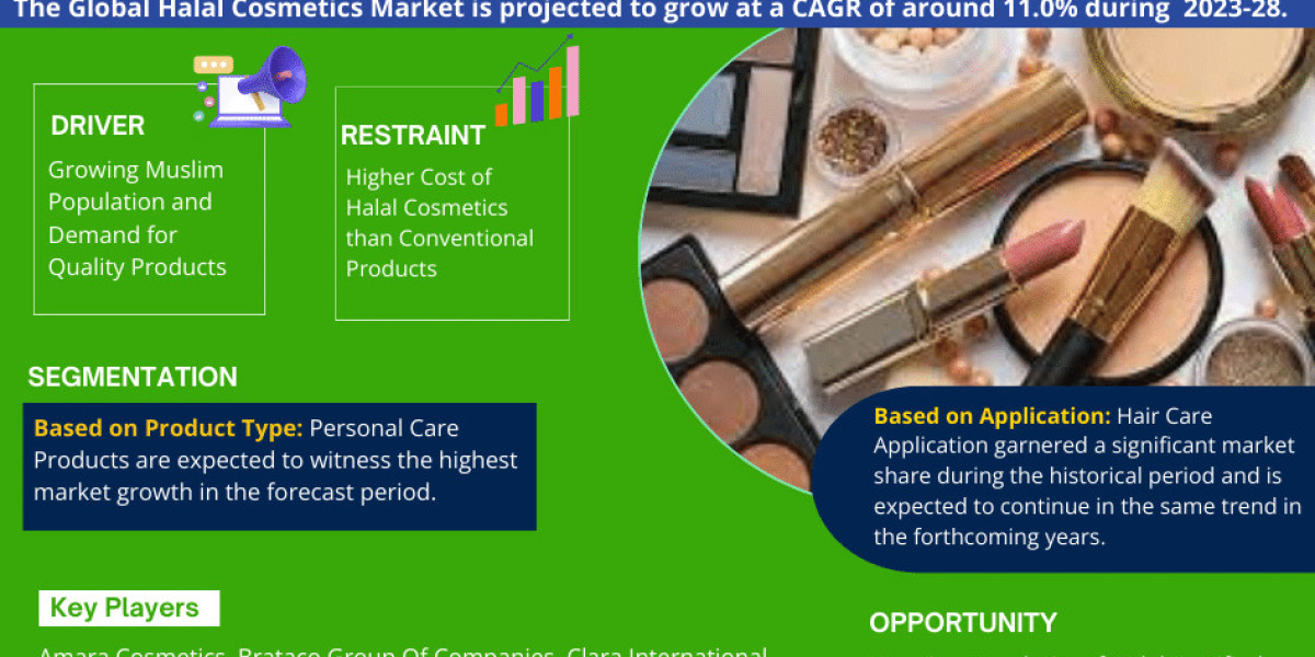 Halal Cosmetics Market to Grasp Excellent Growth by 2028