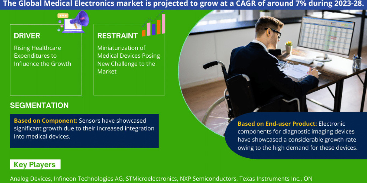 Global Medical Electronics Market Trend, Size, Share, Trends, Growth, Report and Forecast 2023-2028