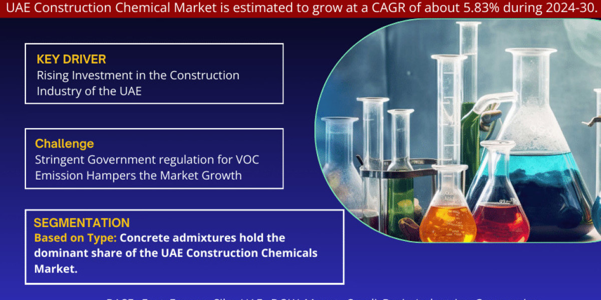 UAE Construction Chemicals Market Share, Size, Trends, Growth, Report and Forecast 2024-2030
