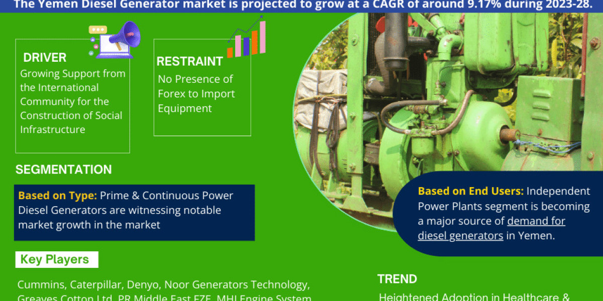 Yemen Diesel Generator Market Research Report: Industry Analysis and Forecast to 2028