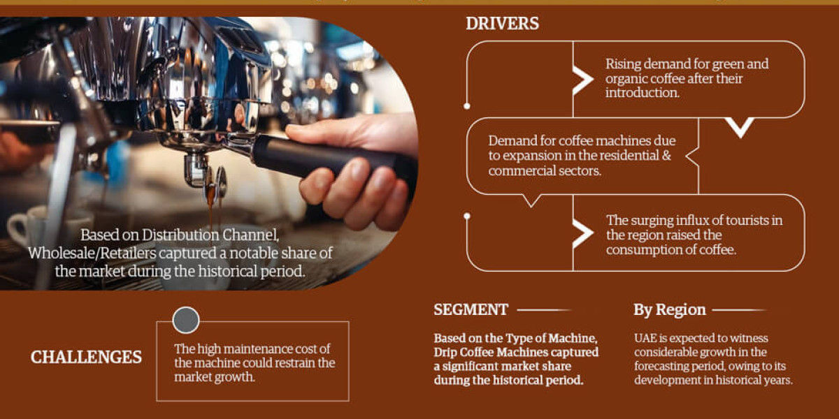 GCC Coffee Machine Market Analysis and Forecast, 2023-2028