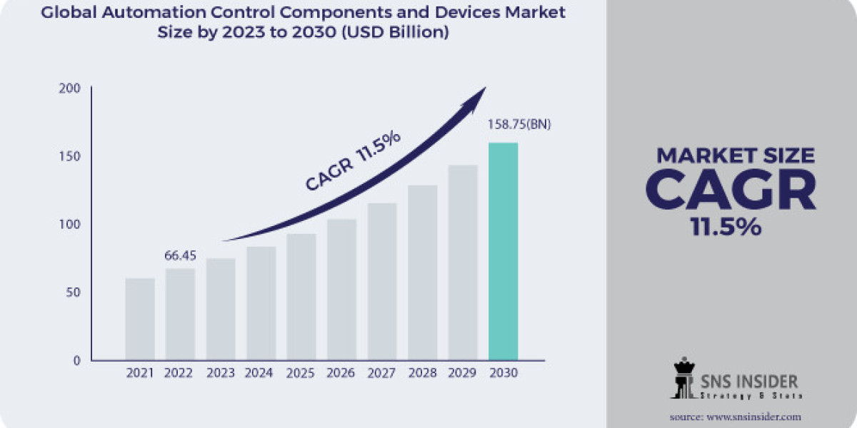 Automation Control Components And Devices Industry Insights: Relays/Couplers Market Dynamics