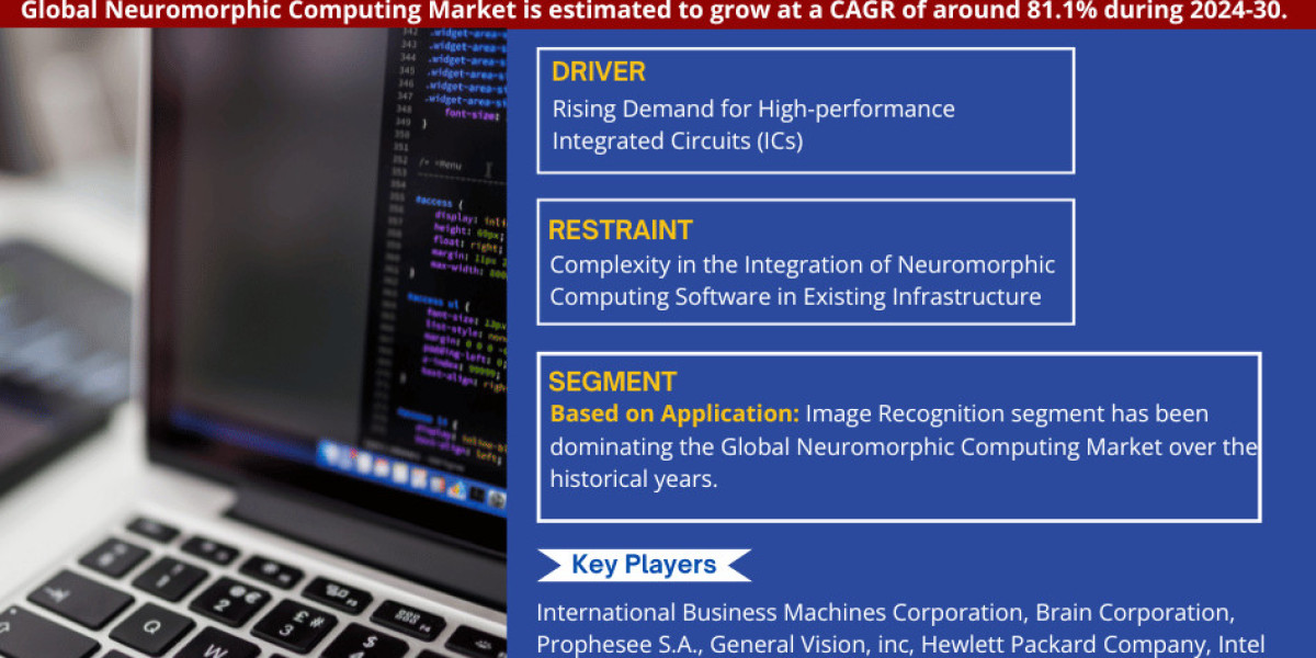 Neuromorphic Computing Market Size, Share, Growth Insight – 81.1% Estimated CAGR Growth By 2030