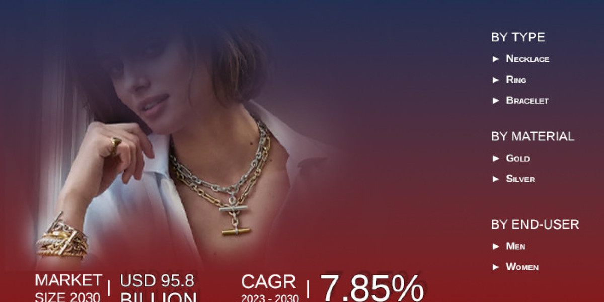 Europe Luxury Jewelry Market Overview and Investment Analysis Report Till 2030