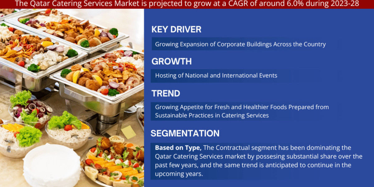Qatar Catering Services Market Trend, Size, Share, Trends, Growth, Report and Forecast 2023-2028
