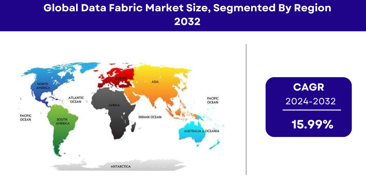 Data Fabric Market Size, Share, Forecast | Growth Report [2032]