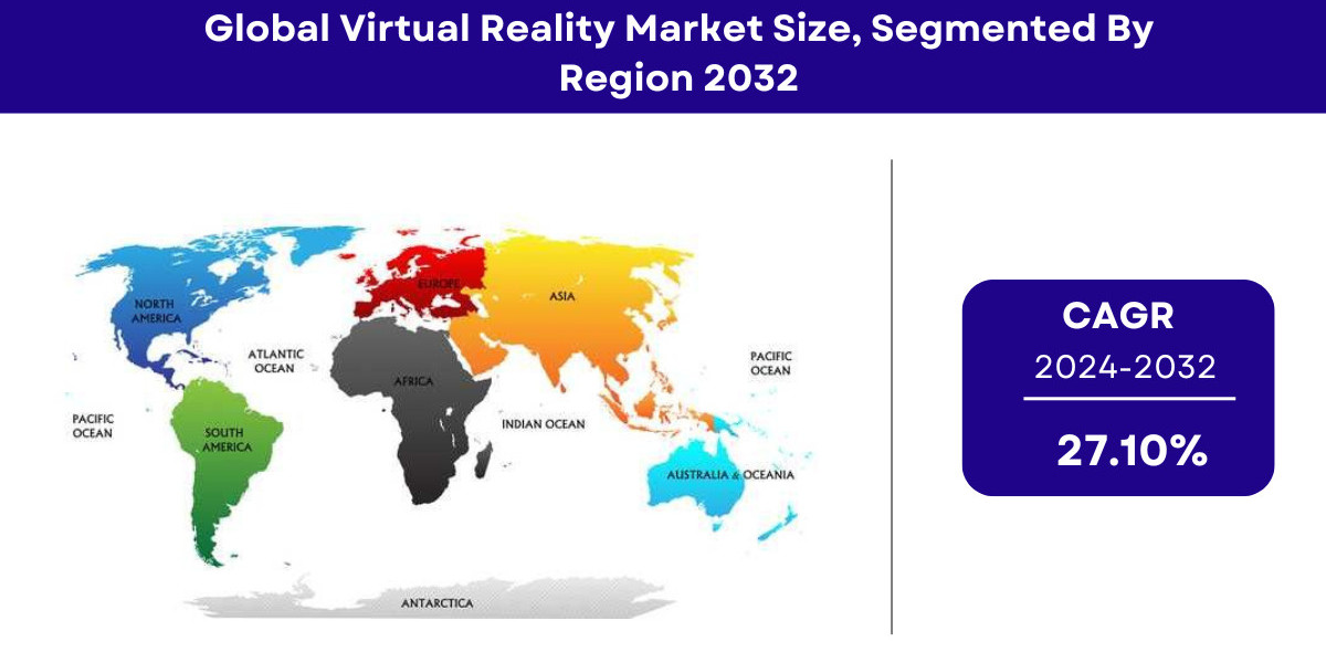 Virtual Reality Market Size, Share | Global Report [2032]