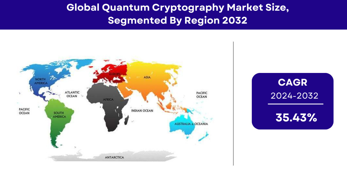 Quantum Cryptography Market Size, Share | Report [2032]