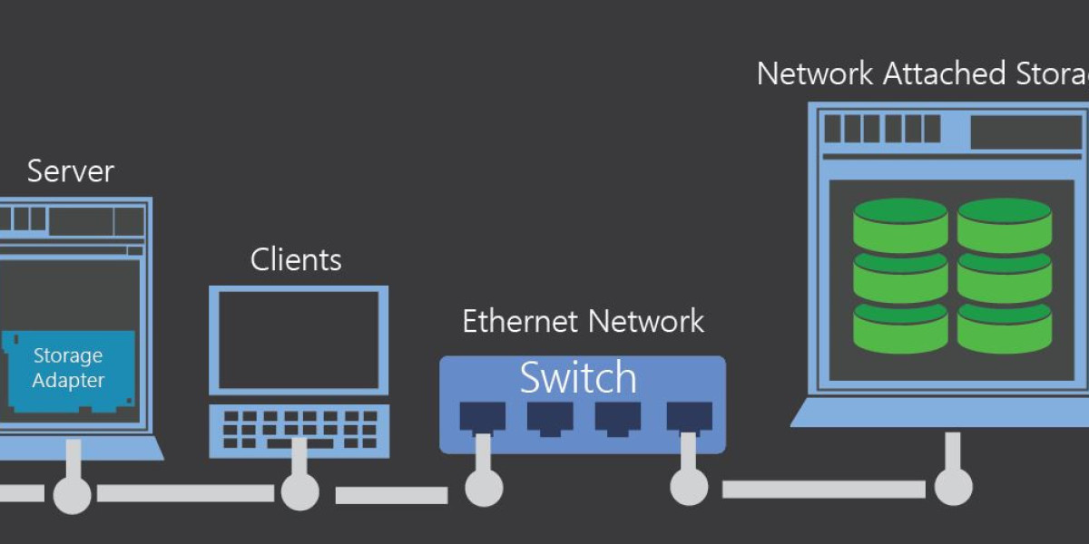 Understanding the Booming Network-Attached Storage (NAS) Market