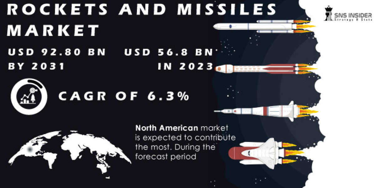 Rockets and Missiles Market Size, Unveiling the Potential Scope for 2024-2031