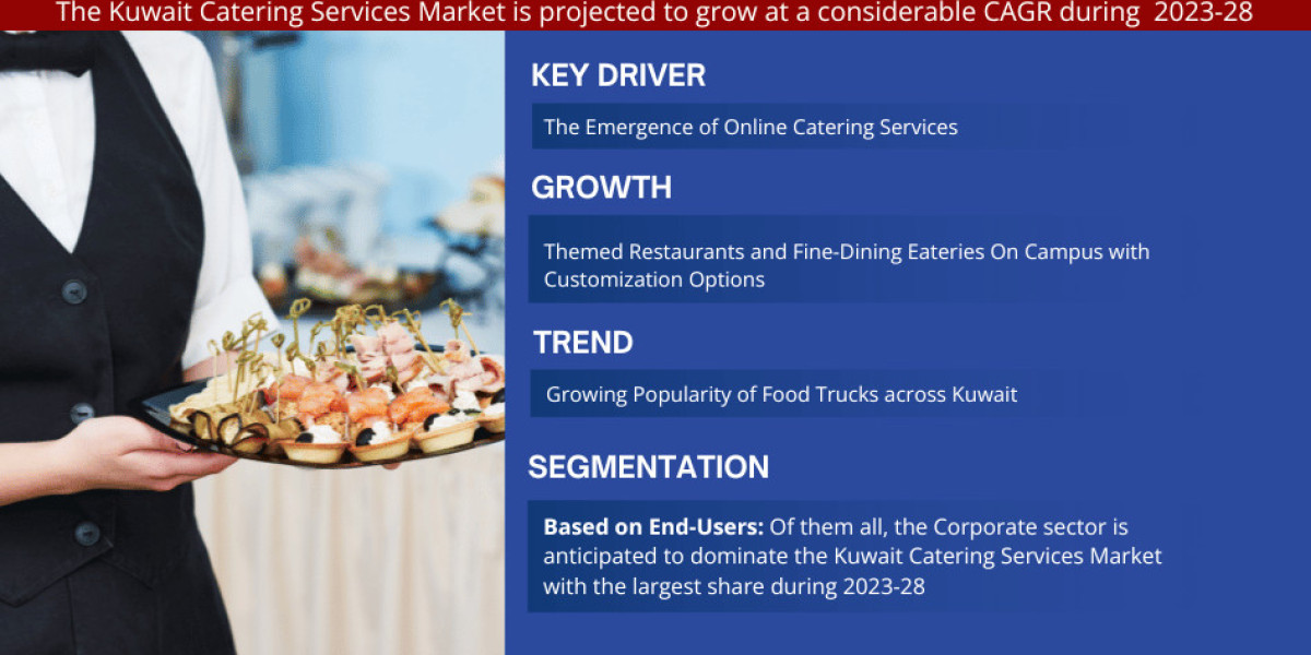 Kuwait Catering Services Market Size, Share, Trends, Growth, Report and Forecast 2023-2028