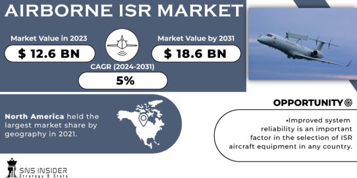 Airborne ISR Market Size, Forecasting Trends and Growth Opportunities from 2024-2031