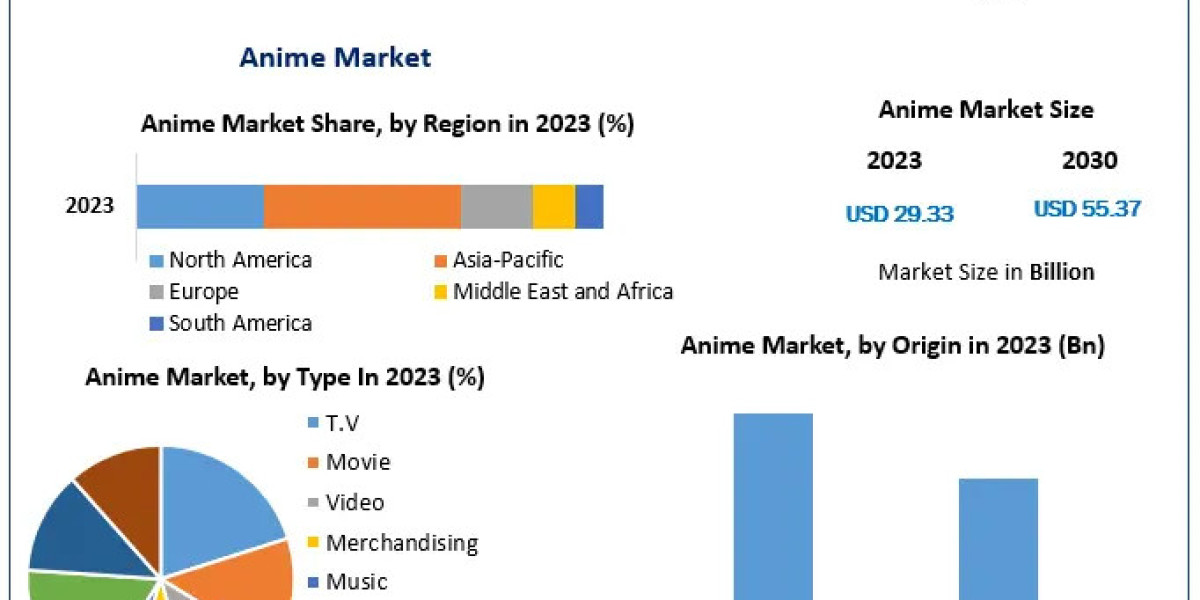 Anime Market Growth Prospects for 2024-2030: Consumer Trends and Market Expansion