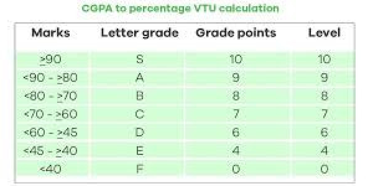 CGPA to Percentage Converter: Understanding the Conversion Process