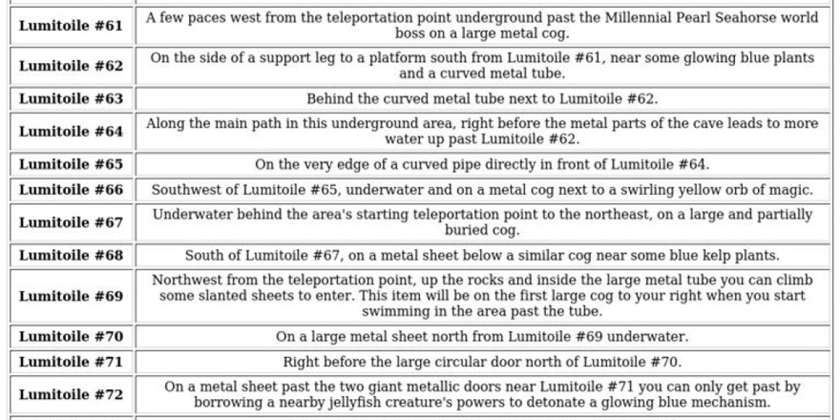 Lumitoile Farming Guide - Best Routes and Locations