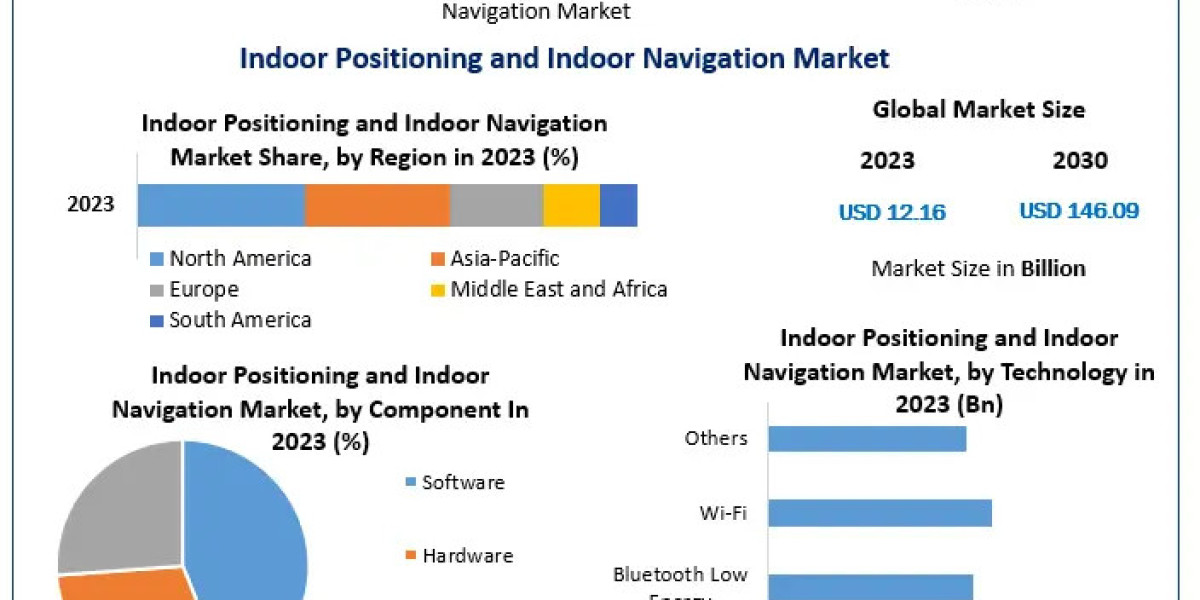 Indoor Positioning and Indoor Navigation Market Key Drivers, Challenges, and Opportunities (2024-2030)