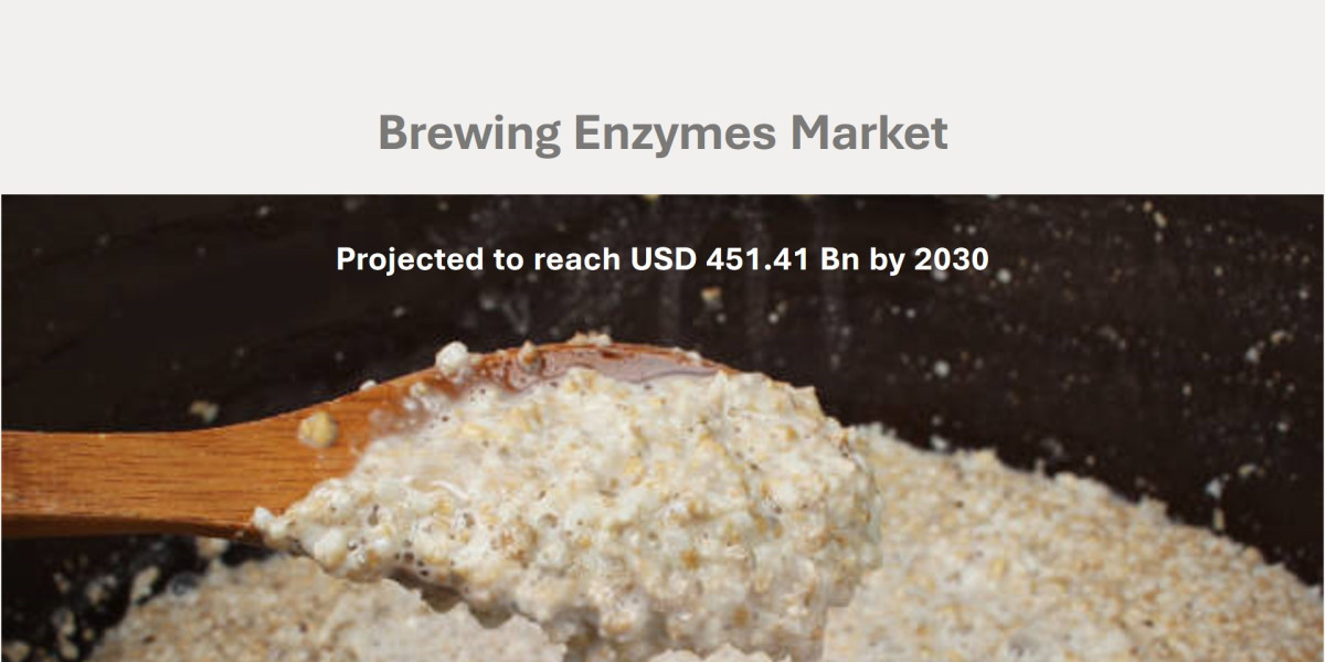 Asia-Pacific Brewing Enzymes Market Trends by Product, Key Player, Revenue, and Forecast 2030
