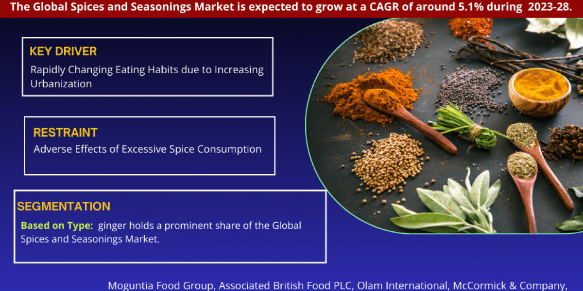 Global Spices and Seasonings Market Trend, Size, Share, Trends, Growth, Report and Forecast 2023-2028